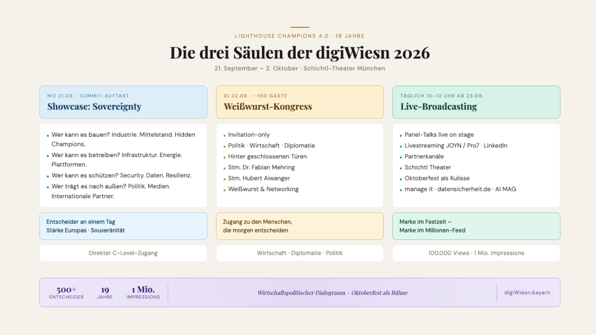 digiWiesn Summit - Partnerbuchung